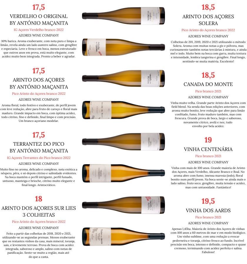 Pontuações dos vinhos Azores Wine Company